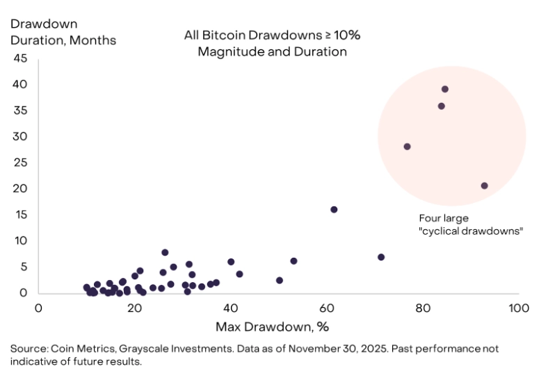 比特币真的触底了吗?最新的链上分析和价格展望