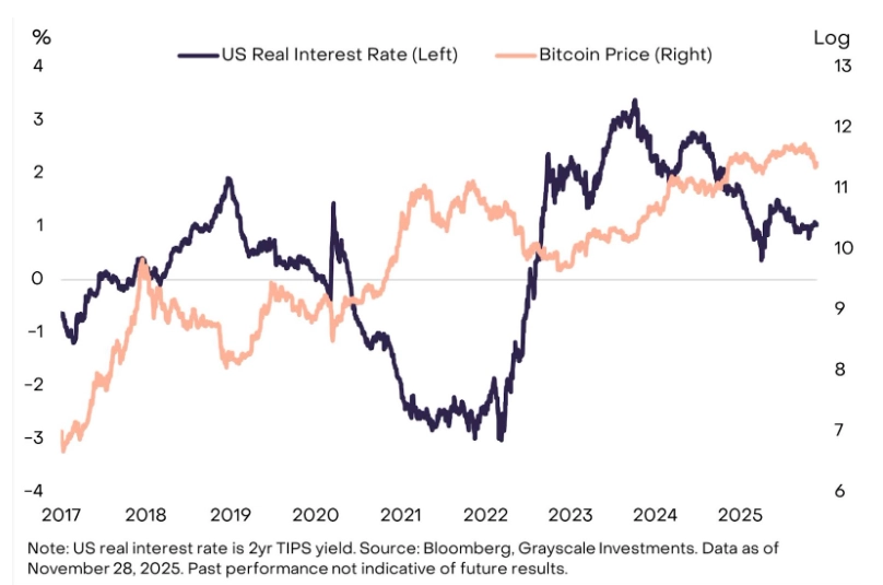 比特币真的触底了吗?最新的链上分析和价格展望