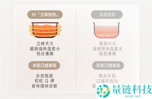 349元起,小米推出米家IH电饭煲2,2/3/4/5L四种容量可选