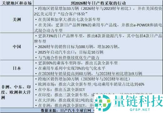日产一线二线三线理论在汽车行业的应用与发展趋势分析
