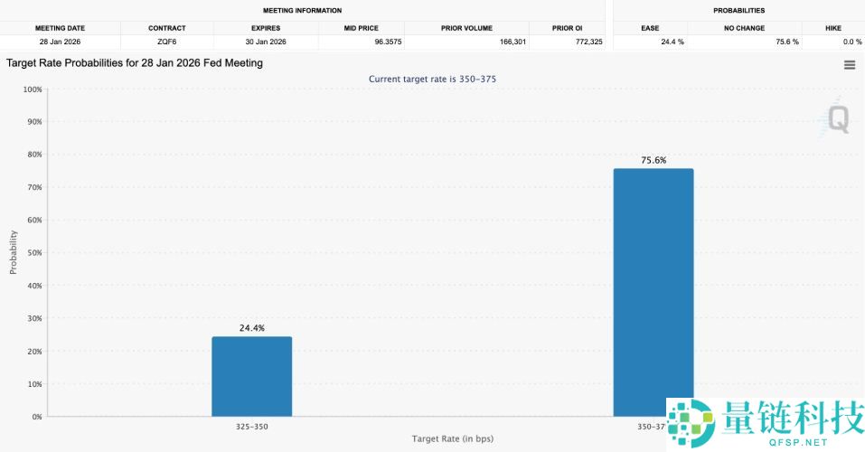 比特币12月大规模清算的原因和影响是什么?BTC未来前景会如何?简单分析