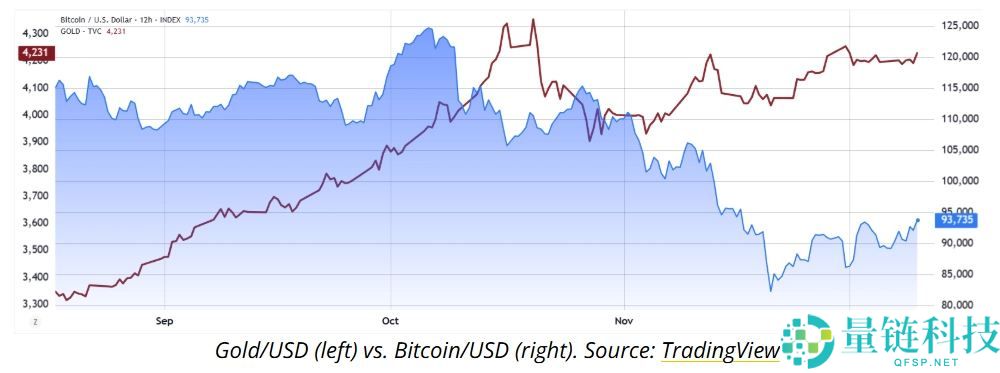 比特币12月大规模清算的原因和影响是什么?BTC未来前景会如何?简单分析