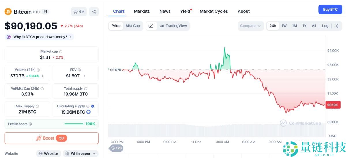 比特币12月大规模清算的原因和影响是什么?BTC未来前景会如何?简单分析