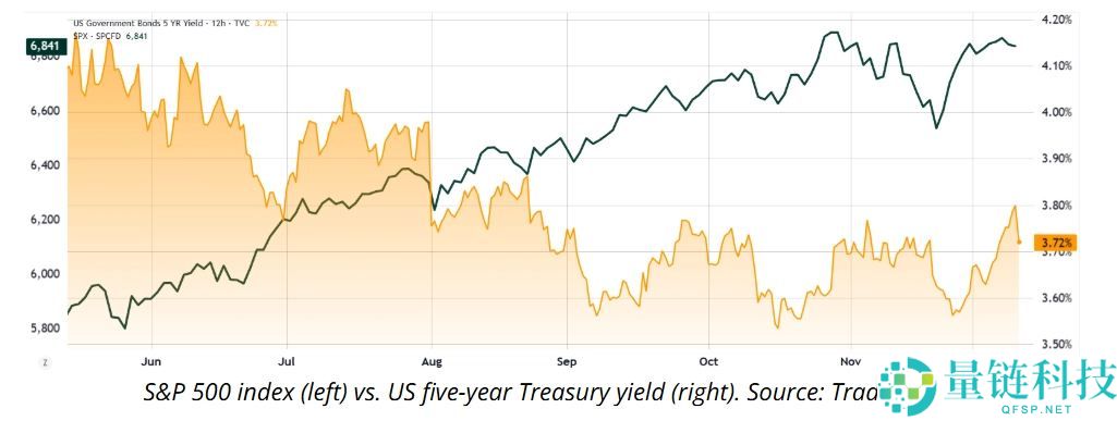 比特币12月大规模清算的原因和影响是什么?BTC未来前景会如何?简单分析