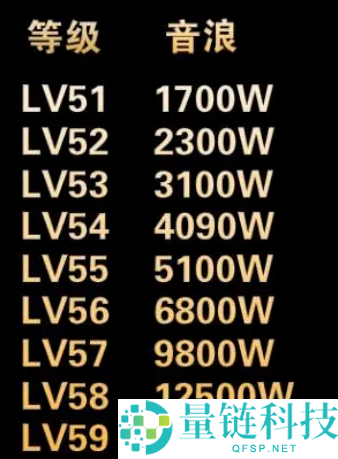 抖音60级需要刷多少钱?抖音60级价格介绍
