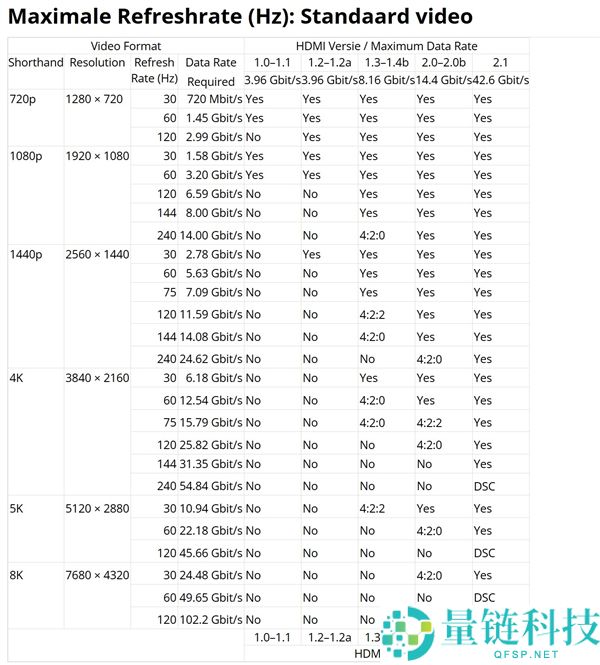 USB-A、Type-C、HDMI 条记本罕见接口解析：买对也别用错