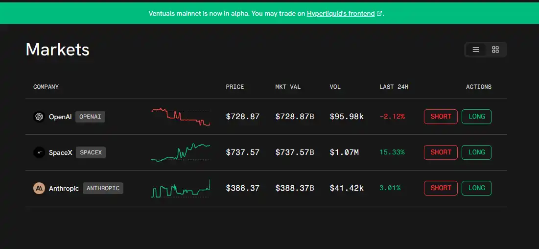 明年最大IPO，1.5万亿美金的SpaceX如何参与？
