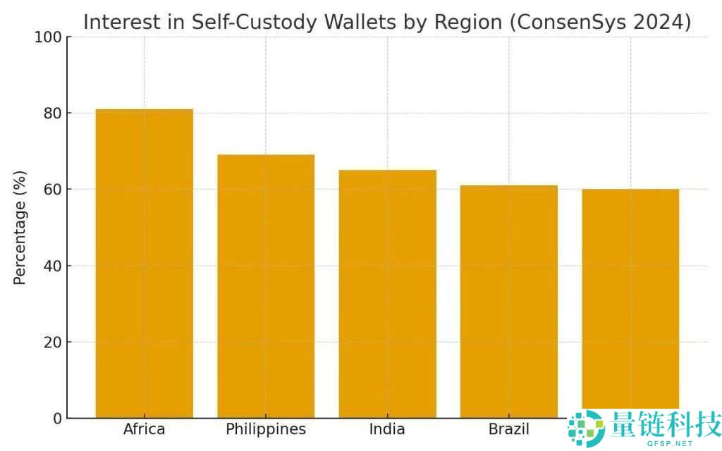 托管钱包与非托管钱包的真正区别:新手必看指南
