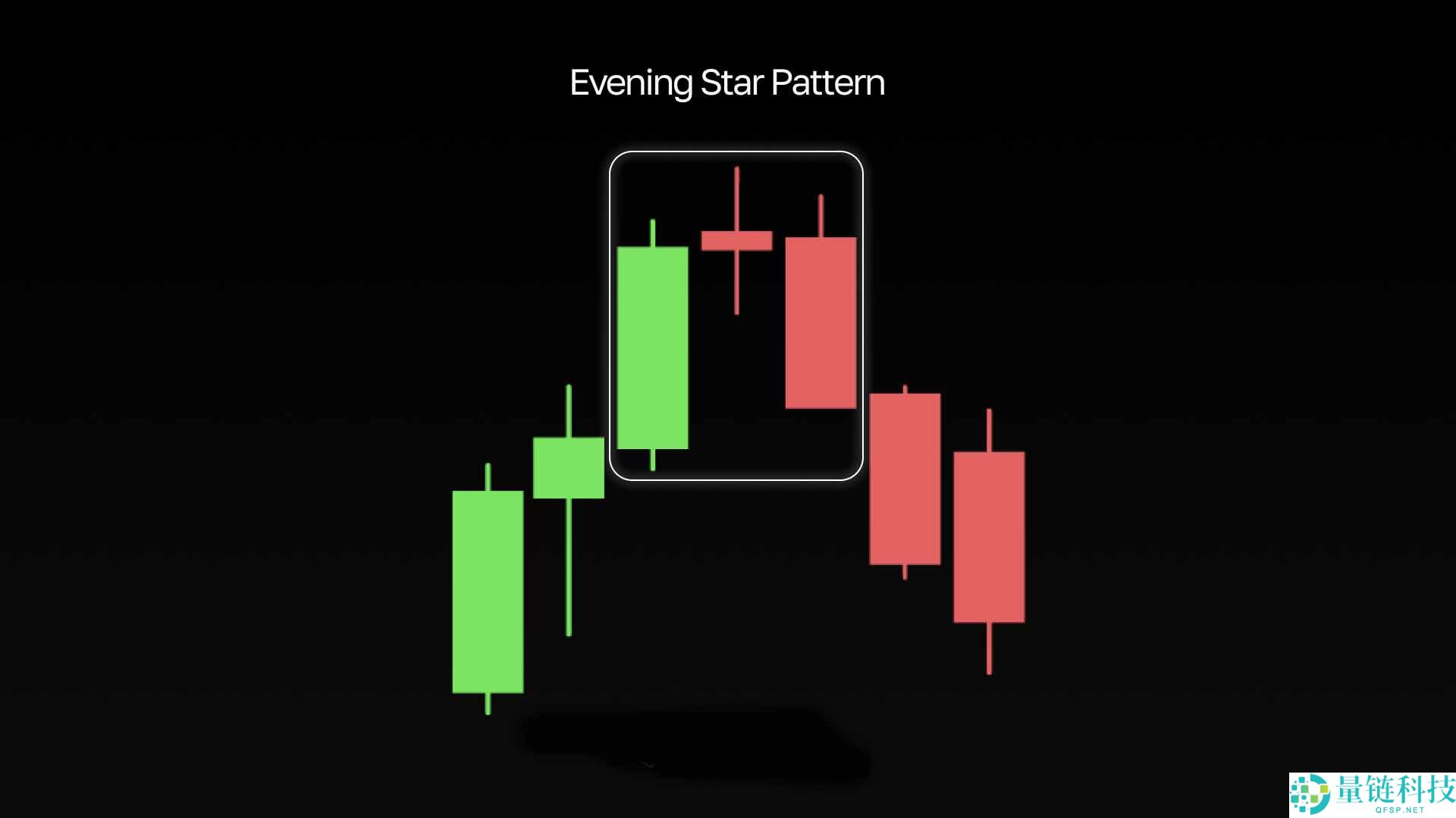 最受欢迎的看跌形态有哪些？最常见、最常用的五种形态汇总