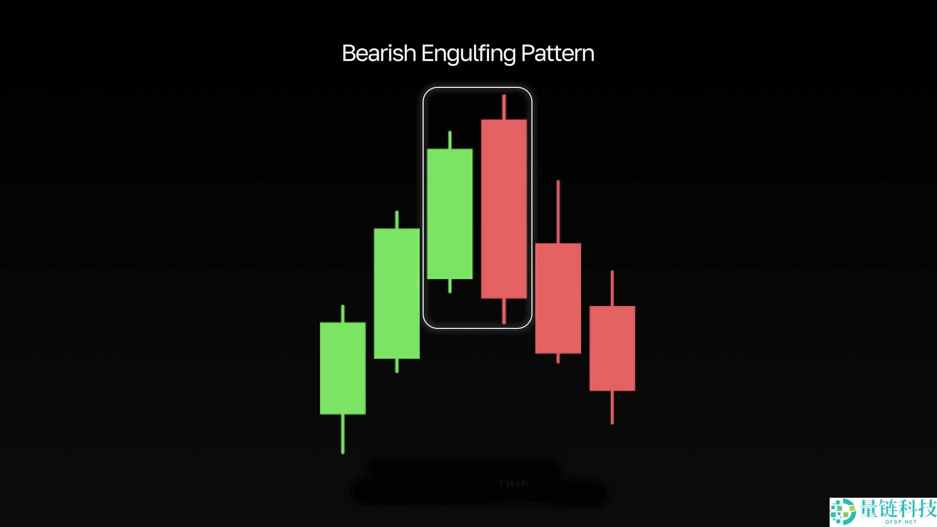 最受欢迎的看跌形态有哪些？最常见、最常用的五种形态汇总