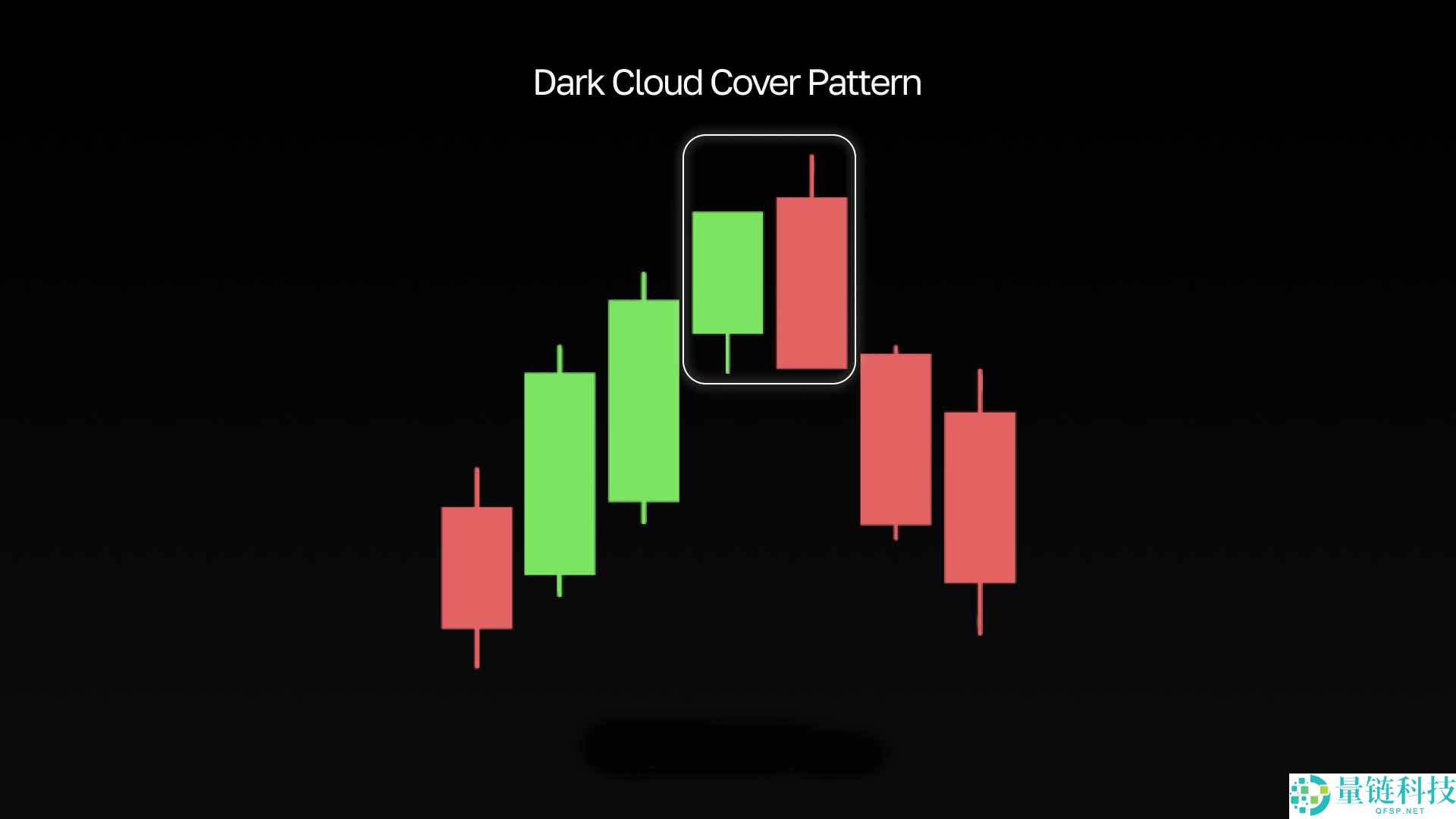 最受欢迎的看跌形态有哪些？最常见、最常用的五种形态汇总
