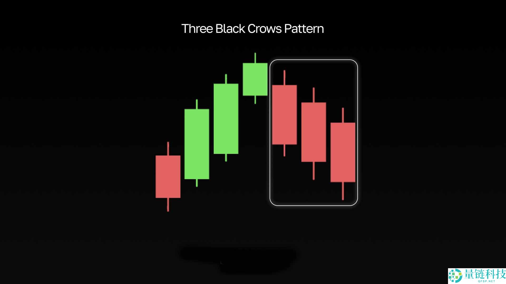 最受欢迎的看跌形态有哪些？最常见、最常用的五种形态汇总