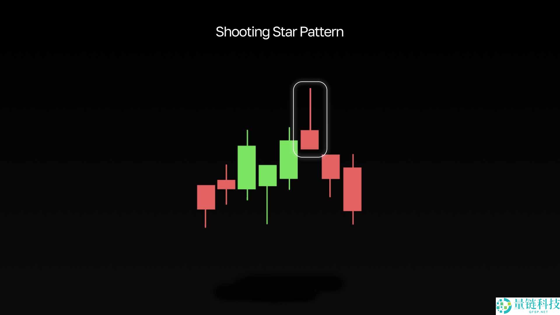 最受欢迎的看跌形态有哪些？最常见、最常用的五种形态汇总
