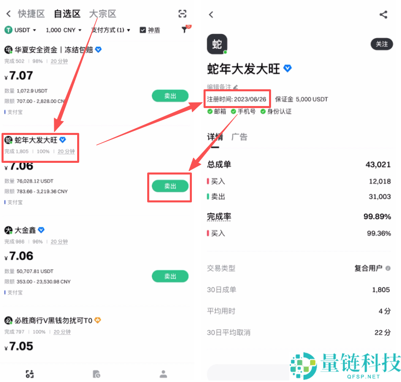 Gate提现新手教程：如何把Gate.io交易所的资产提现到支付宝？