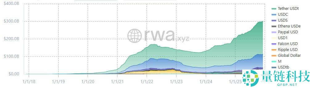 一文详细了解澳大利亚监管机构放宽了稳定币和封装代币的规则