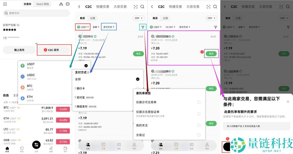 如何在虚拟币交易所进行永续合约交易？