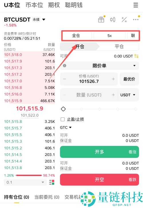 合约交易是什么?如何操作?一文详解币安合约交易如何下单,设定杠杆与风险管理
