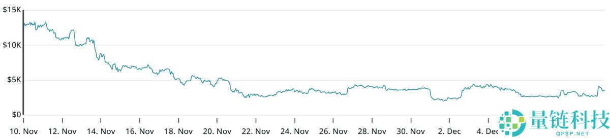 一文了解美联储降息可能推高股票，但比特币（BTC）期权在一月份看跌至10万美元以下