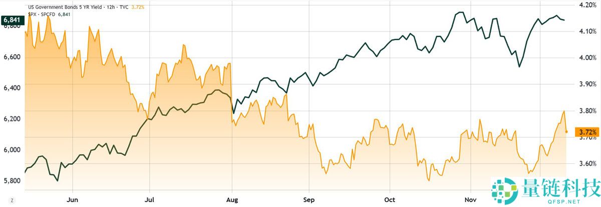 一文了解美联储降息可能推高股票，但比特币（BTC）期权在一月份看跌至10万美元以下