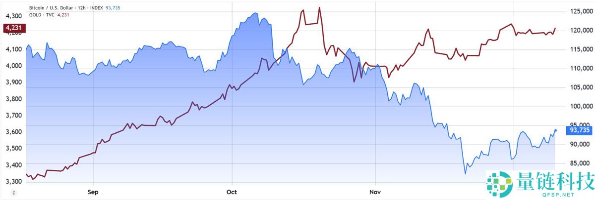 一文了解美联储降息可能推高股票，但比特币（BTC）期权在一月份看跌至10万美元以下
