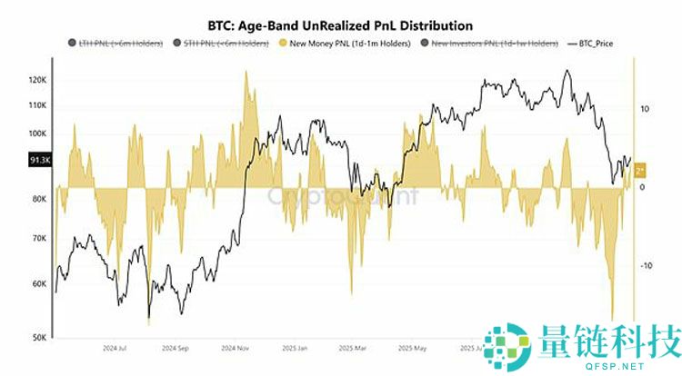美联储议息会议结果释放了哪些比特币(BTC)价格信号?一文了解