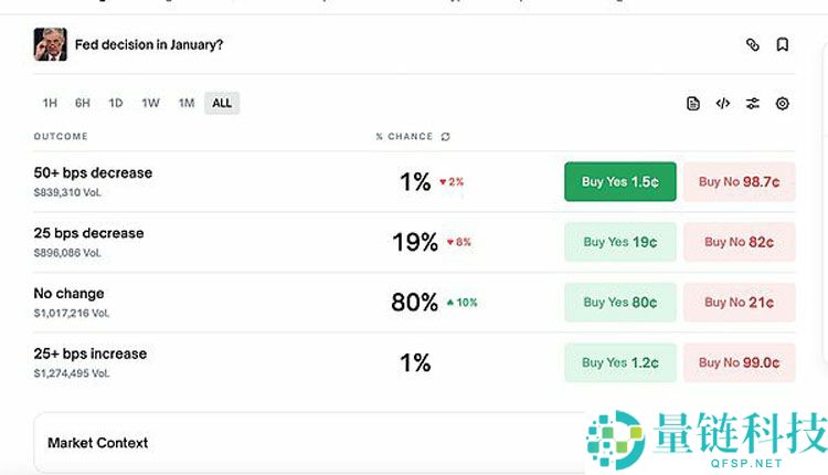 美联储年终降息25基点收官 市场出现明显震荡 未来走向何方？