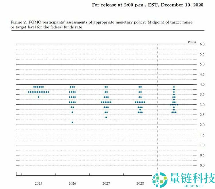 美联储年终降息25基点收官 市场出现明显震荡 未来走向何方？