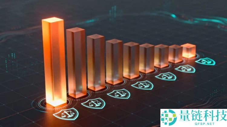 2025合约交易所排名:最新Top10虚拟货币合约平台手续费,安全性测评