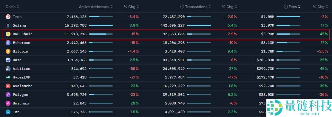 2026年BNB币价格预测：是突破2000美元还是跌向810美元？