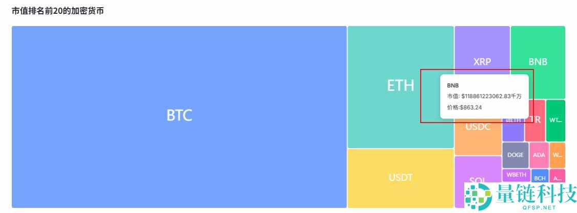 2026年BNB币价格预测：是突破2000美元还是跌向810美元？