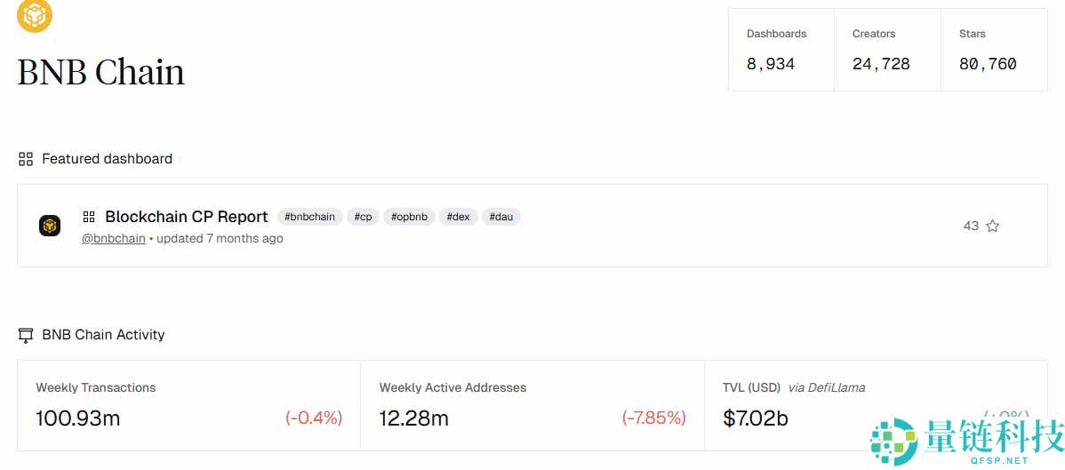 2026年BNB币价格预测：是突破2000美元还是跌向810美元？