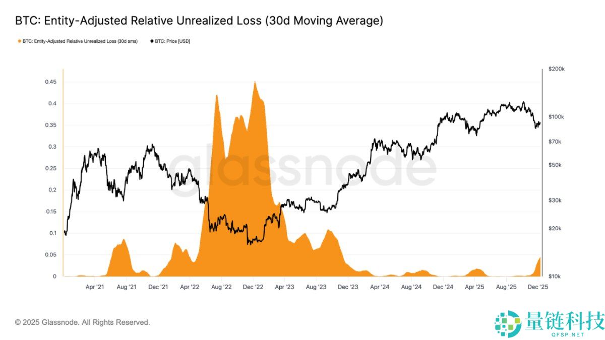 比特币弱势震荡,大波动即将来袭?简单分析