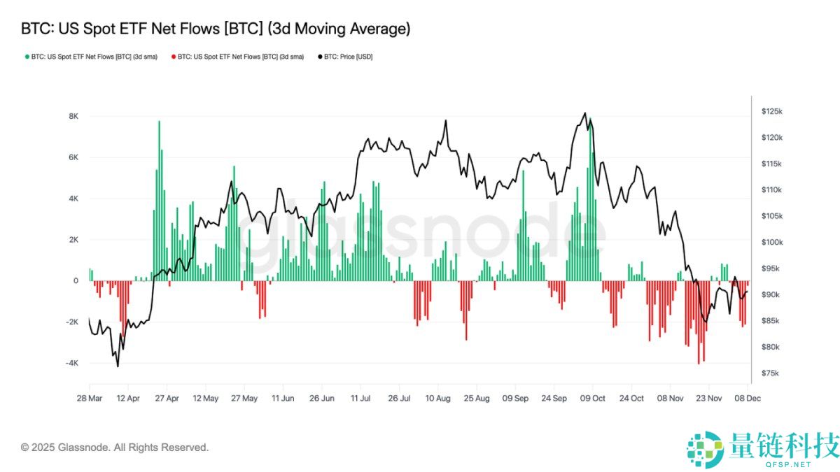 比特币弱势震荡,大波动即将来袭?简单分析