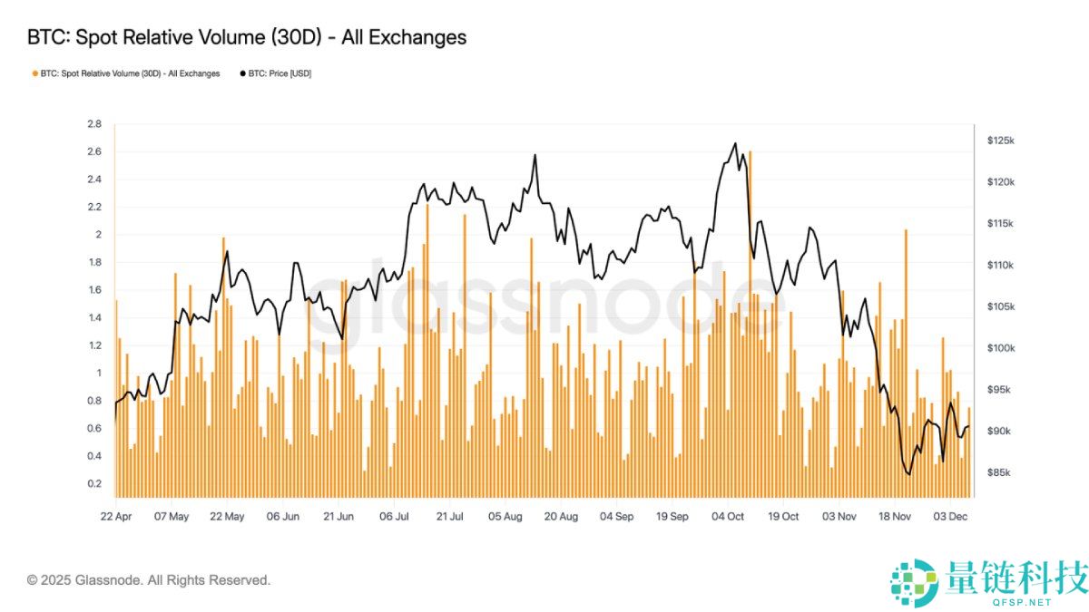 比特币弱势震荡,大波动即将来袭?简单分析