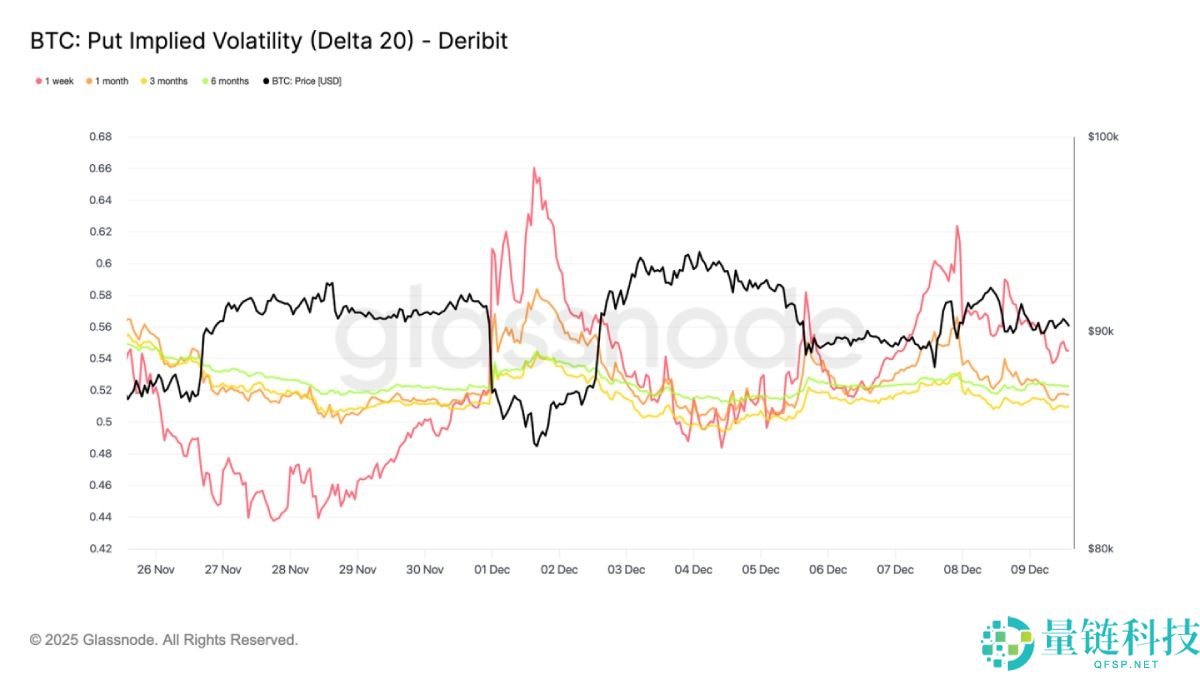 比特币弱势震荡,大波动即将来袭?简单分析