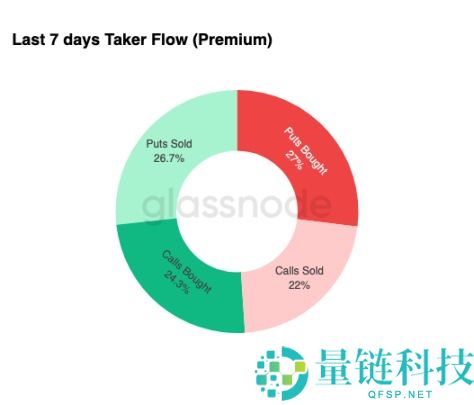 比特币弱势震荡,大波动即将来袭?简单分析