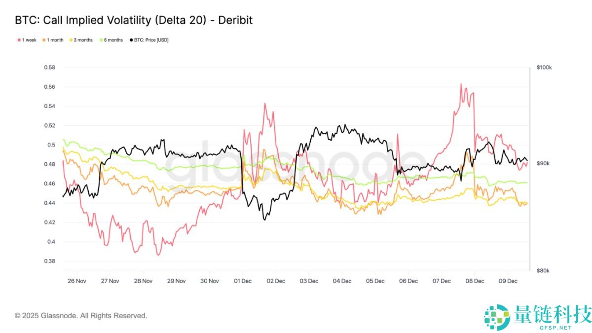 比特币弱势震荡,大波动即将来袭?简单分析