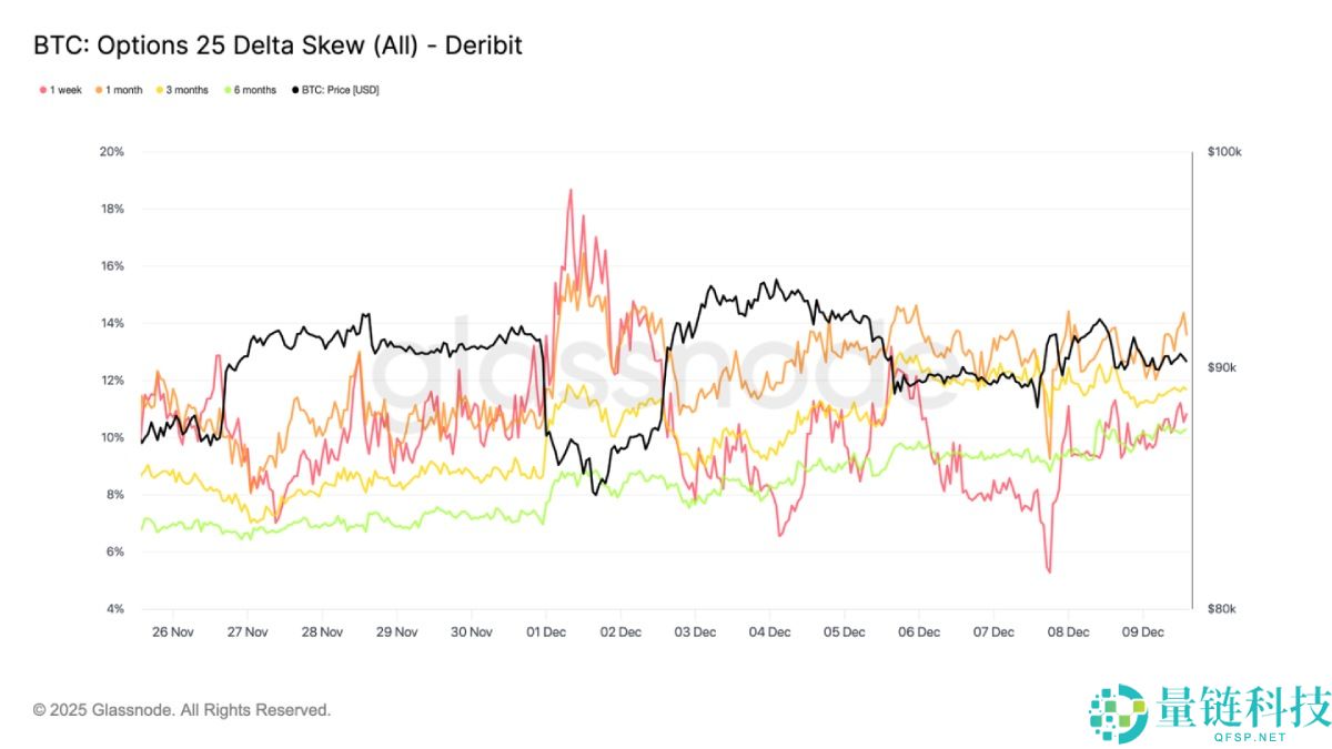 比特币弱势震荡,大波动即将来袭?简单分析