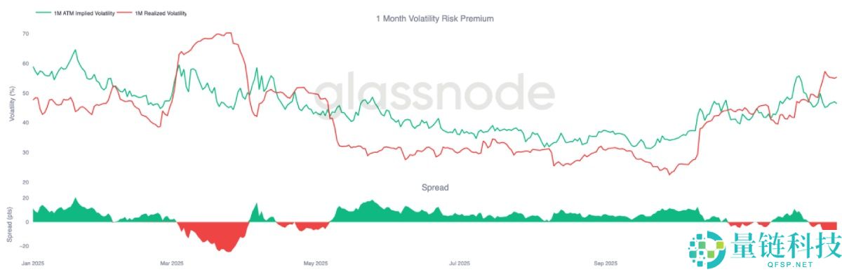 比特币弱势震荡,大波动即将来袭?简单分析
