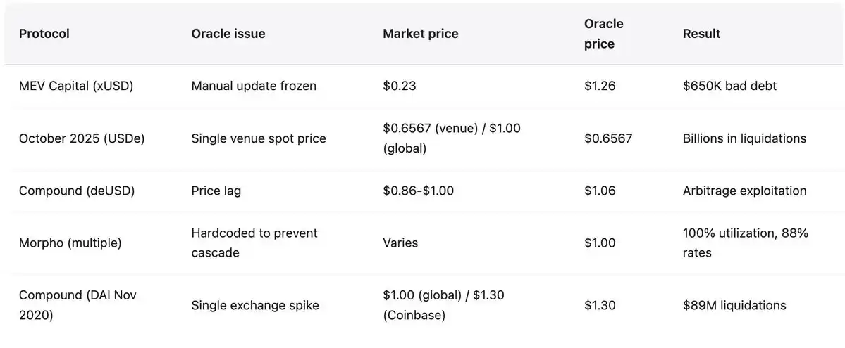 不太稳定的稳定币：揭示反复出现的结构性缺陷