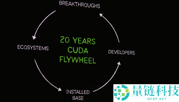 NVIDIA最深的护城河 黄仁勋谈CUDA 20年：当年差点烧不起