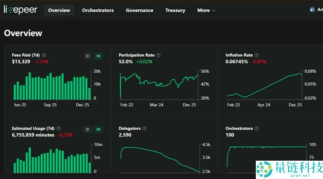 Livepeer（LPT）是什么币？未来价格走势怎样？值得投资吗？