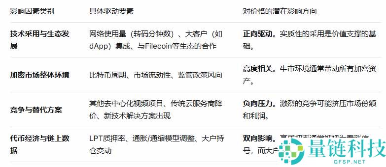 Livepeer（LPT）是什么币？未来价格走势怎样？值得投资吗？
