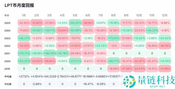 Livepeer（LPT）是什么币？未来价格走势怎样？值得投资吗？