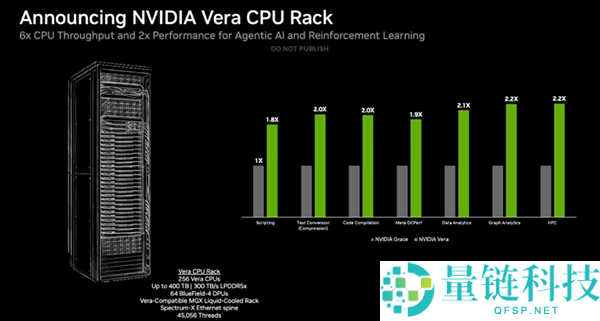 NVIDIA 88中心Vera CPU开卖：第一次正面叫板Intel、AMD