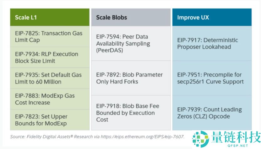 Trend Research报告：以太坊（ETH）持续看涨的三大原因
