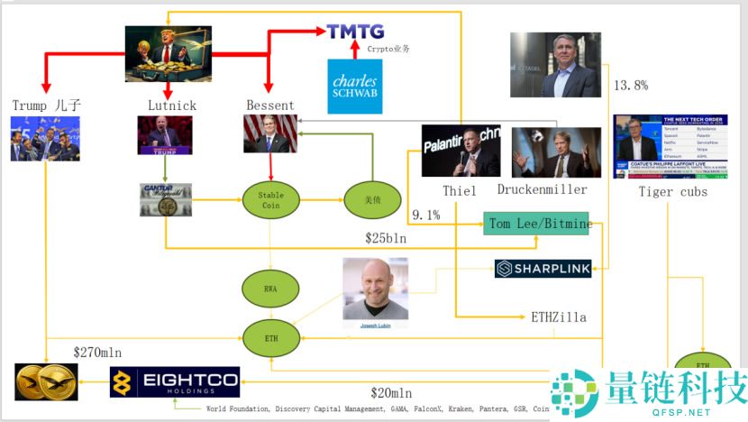 Trend Research报告：以太坊（ETH）持续看涨的三大原因