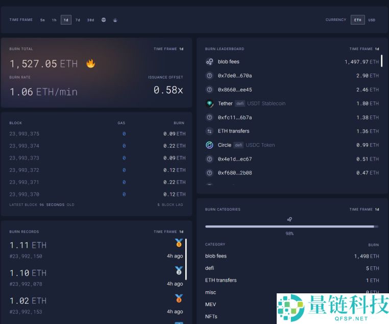 Trend Research报告：以太坊（ETH）持续看涨的三大原因
