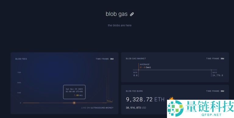 Trend Research报告：以太坊（ETH）持续看涨的三大原因