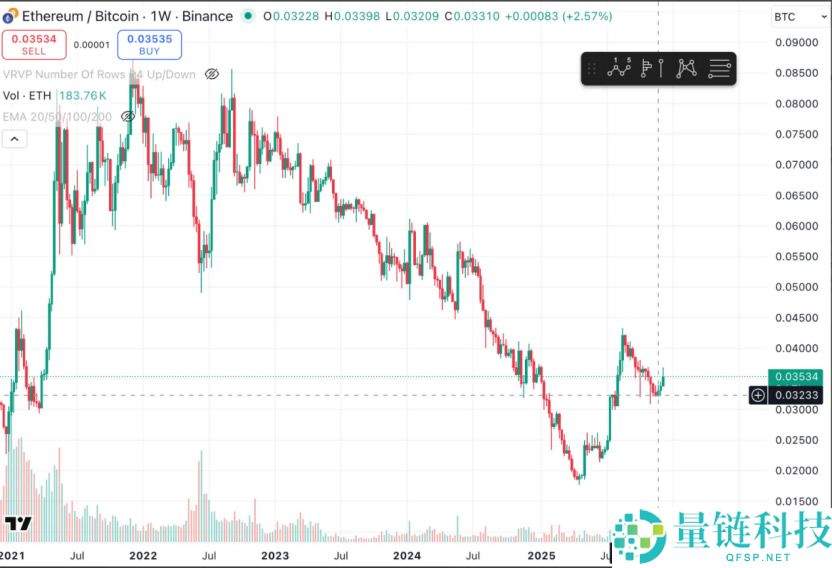 Trend Research报告：以太坊（ETH）持续看涨的三大原因